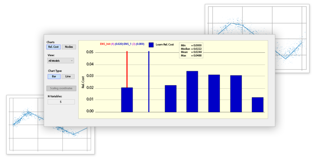 Minitab